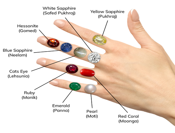 Manufacturer, Exporter, Importer, Supplier, Wholesaler, Retailer, Trader of Gemstone in New Delhi, Delhi, India.